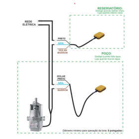 Boia Automática de Nível Anauger para Bomba de Água _ CS179