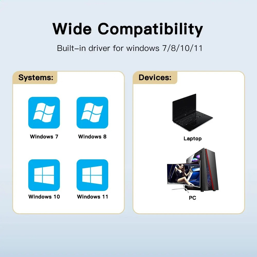 Adaptador Wi-Fi 6, Fenvi, USB 2.0, 286Mb/s, 2.4G