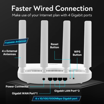Roteador Fenvi, AX1800, 4 Antenas, Wi-Fi 6, Dual Band, 2.4G e 5Ghz Gigabyte, Com Amplificador Para Sinal