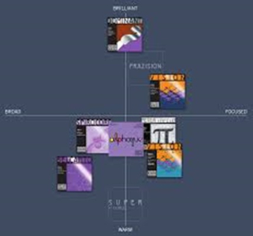 Alphayue